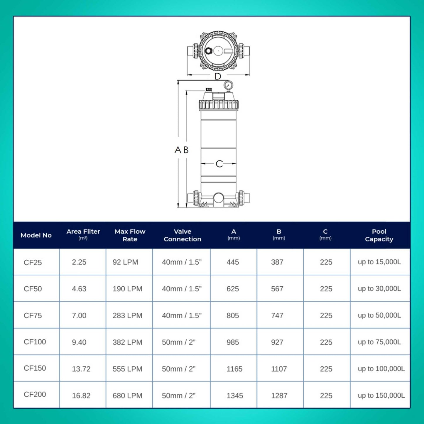 Emaux CF100 Cartridge Filter
