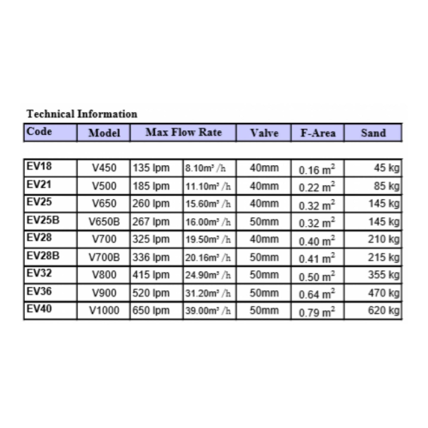 Emaux V500 21" Media Filter 40mm